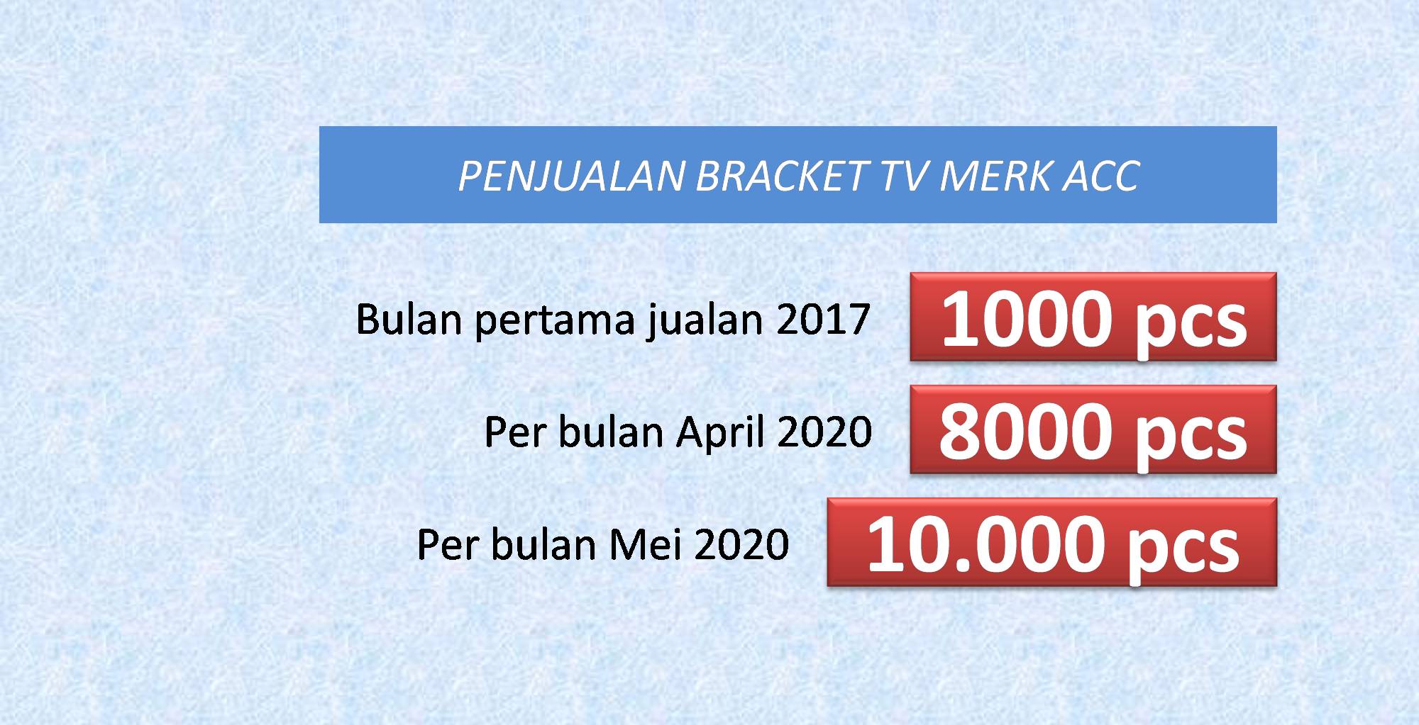 Data Penjualan Bracket TV Merk ACC
