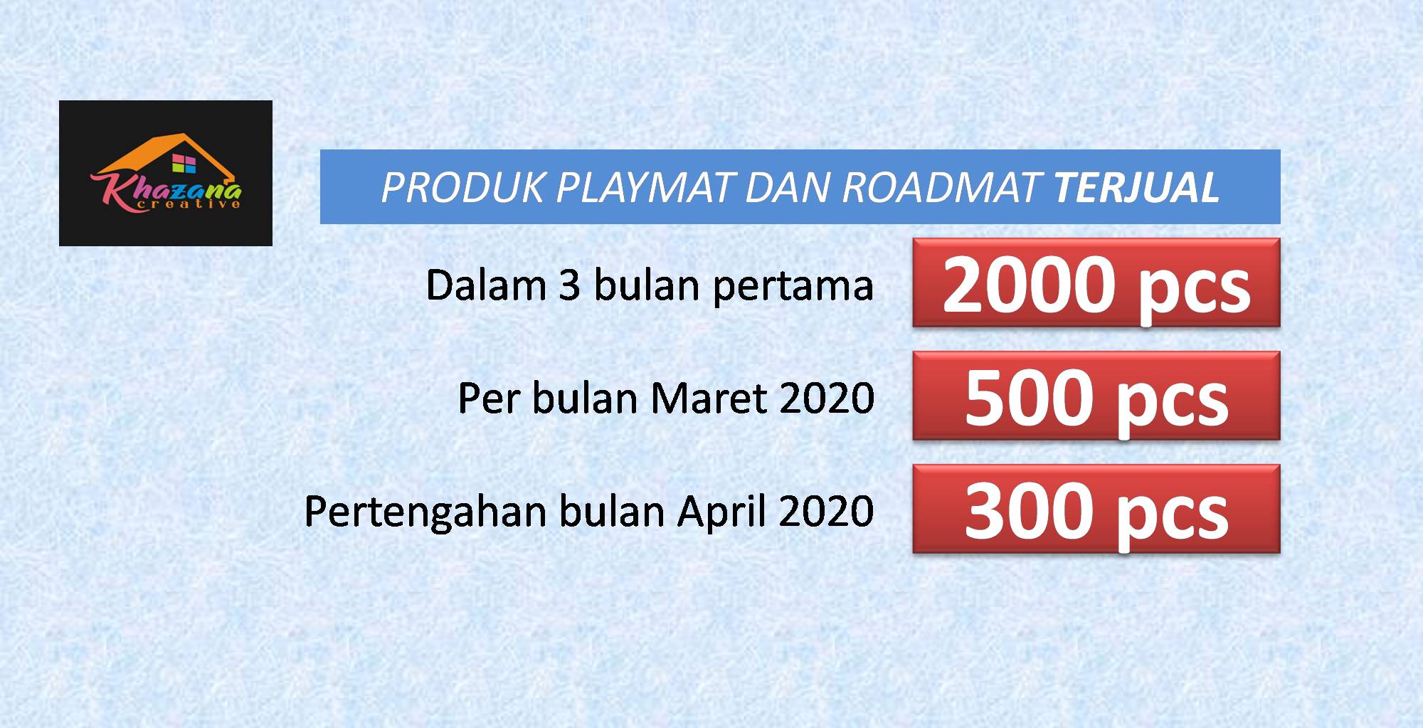 Tabel Penjualan Playmat Khazana Creative